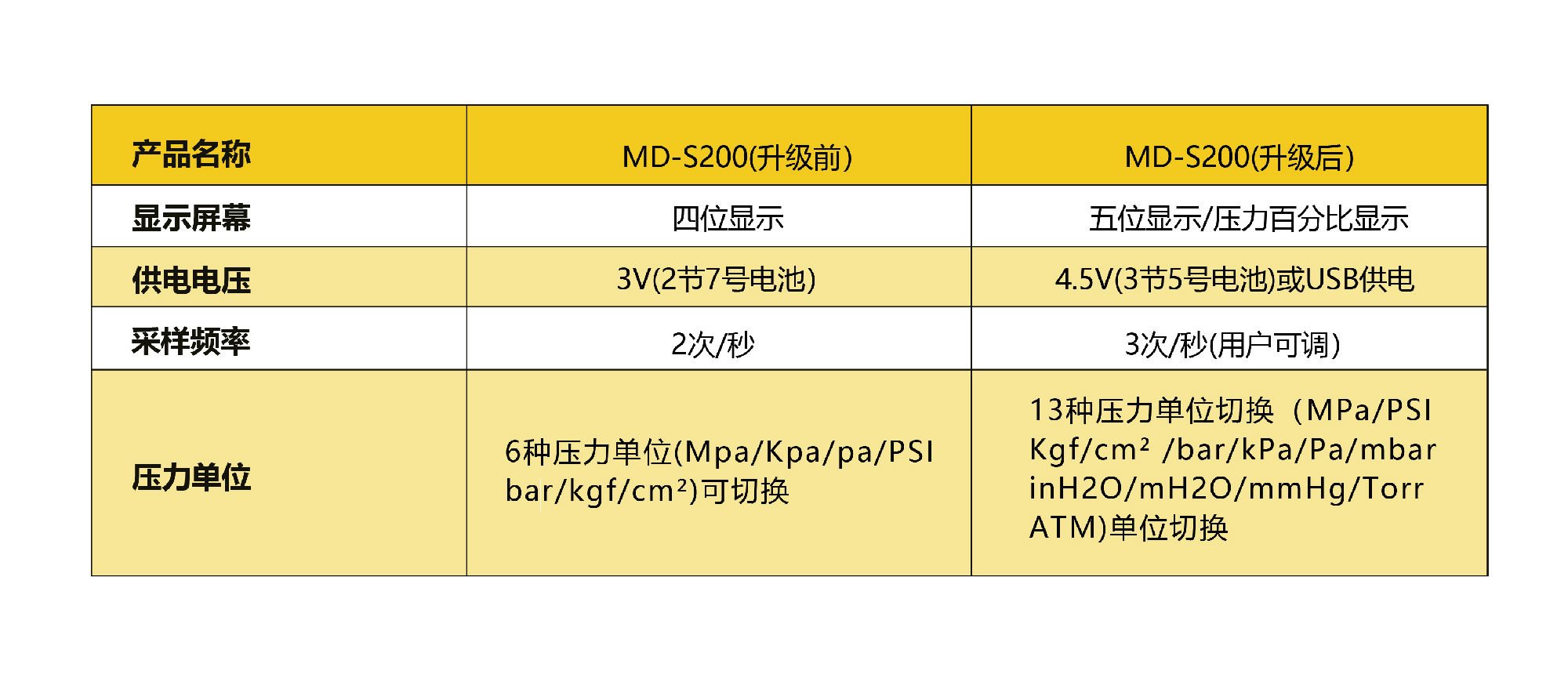 對(duì)比-01_03.jpg